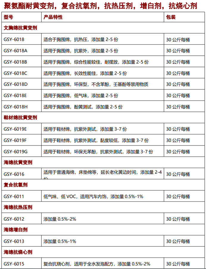 海綿抗黃變劑，抗氧劑，催化劑，聚氨酯助劑