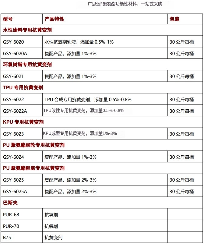 海綿抗黃變劑，抗氧劑，催化劑，聚氨酯助劑